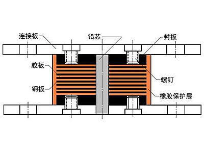 陵城区抗震支座施工-普通板式橡胶支座厂家